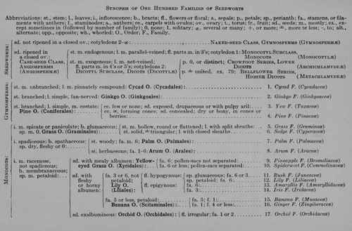 Synopsis of One Hundred Families of Seedworts. Part 1