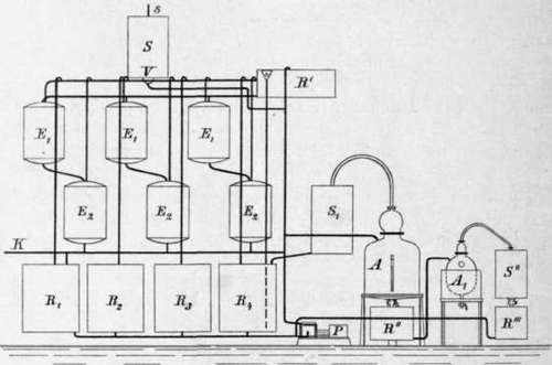 Fig. 54. Elevation plan of an extraction battery.