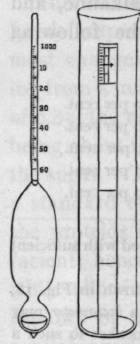 Fig. 18.   Specific Gravity Glass and Cream Beaker.