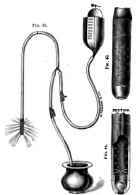 Einhorn's Gastric Douche.