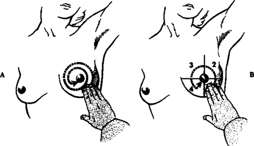 Technique of breast examination