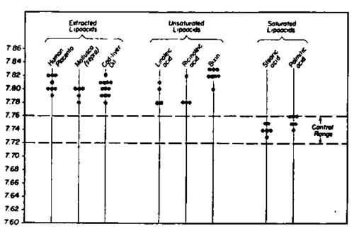 The administration of various lipoacids upon the s.d.c.