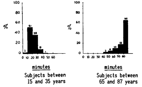  The disappearance time for the wheal induced by the intradermic injection