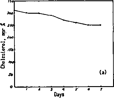 The incubation of citrated blood at 37°