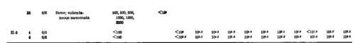 Development Of Virus And Antibody After Subcutaneous Inoculation