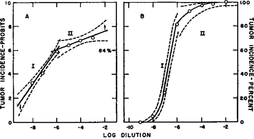 Responses of heterogenous groups of chickens to the Rous sarcoma virus see text