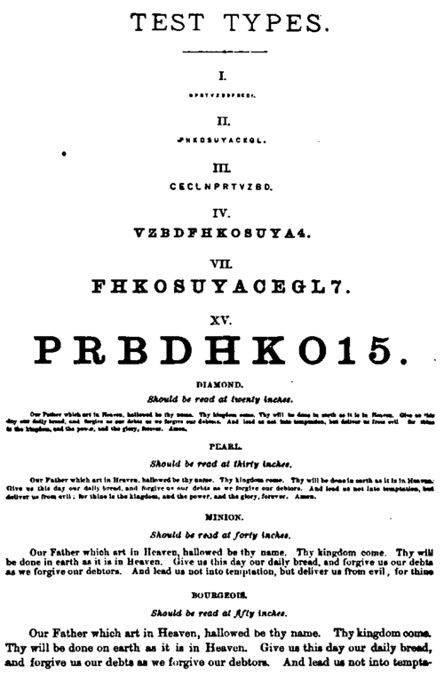 Test Types Eye Chart.