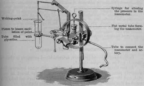 Fig. 86.   Fick's kymograph. It consists of a flat metal tube, bent into a nearly circular form, filled with alcohol, and connected with the artery by means of a leaden tube, filled with a solution of sodium carbonate.