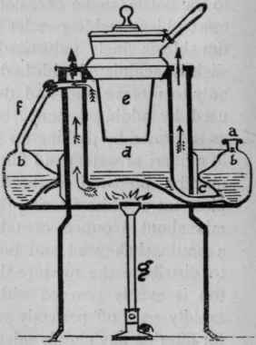 German Infusion Apparatus