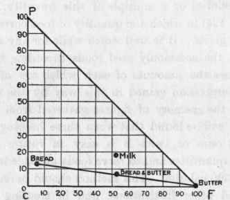 Graphic Representation Of Diets 8