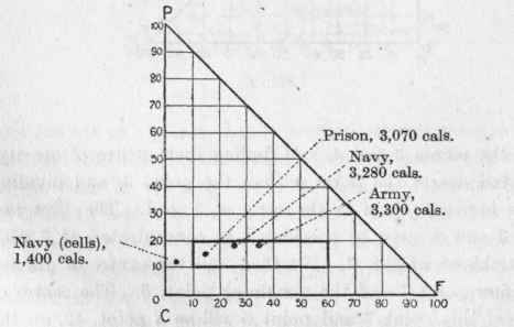 Graphic Representation Of Diets Continued 10
