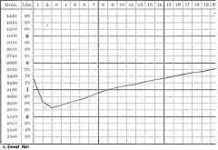 Approximate Method Of Checking The Diet By Weight  5