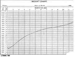 Approximate Method Of Checking The Diet By Weight  6