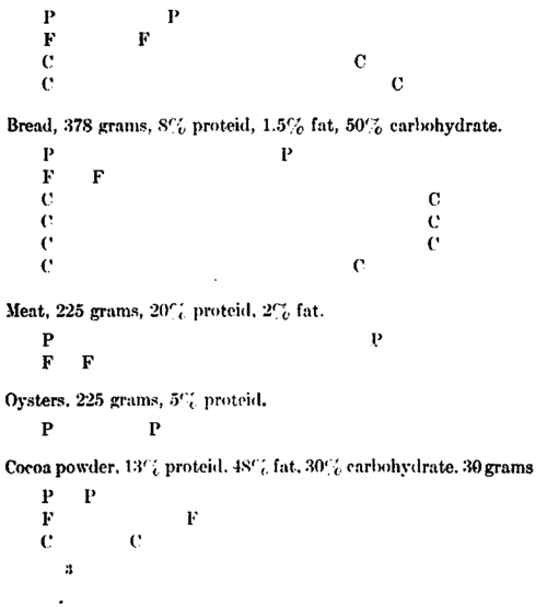 Standard Diet In Health 2