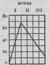 The same from the main stomach reduced ten times.
