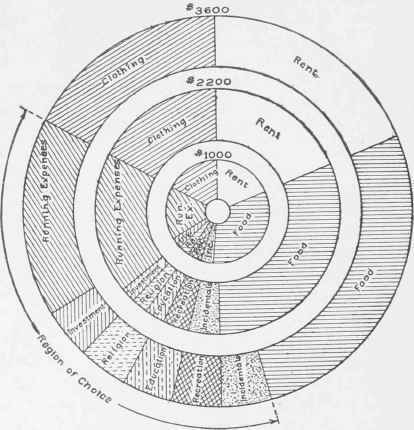 Division Of Income Chart. Typical Family Of Two Adults And Three Children.