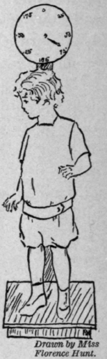 FIG. 122.   Proper weight.