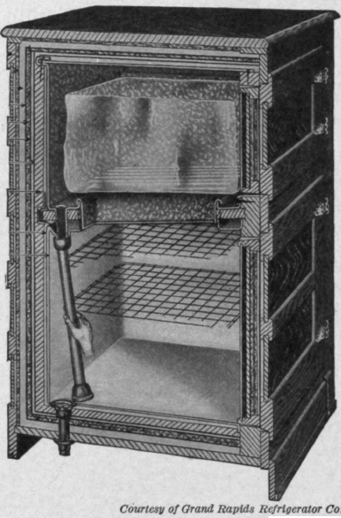 Fig. 115.   Mrs. Allen's refrigerator is built with double walls made of nonconducting materials.