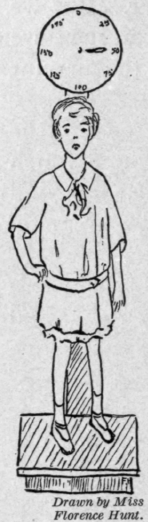 Fig. 121.   Improper weight.