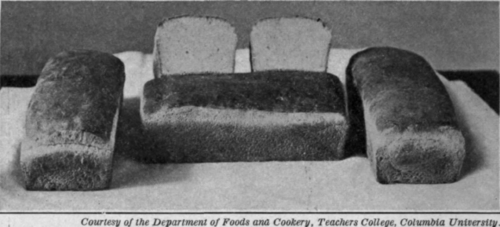 Fig. 23.   A loaf of this shape and size bakes evenly.