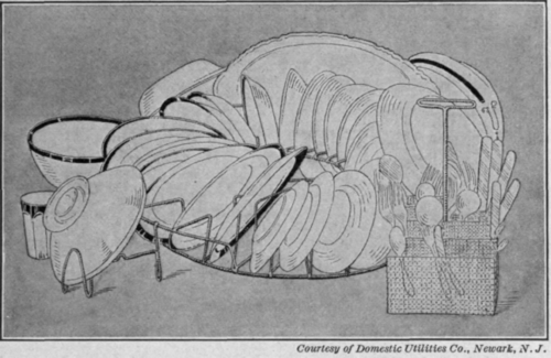 Fig. 61.   Dishes placed in a round rack.