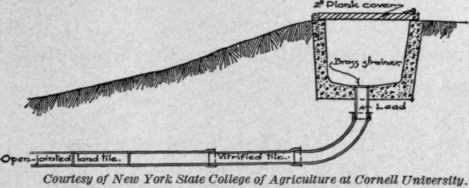 Fig. 66.   A waste water hopper prevents moisture and filth from collecting around the house.