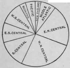 DISTRIBUTION OF ALL CROPS, 1909.
