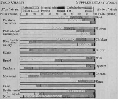Variety Similarity Diet Composition 158