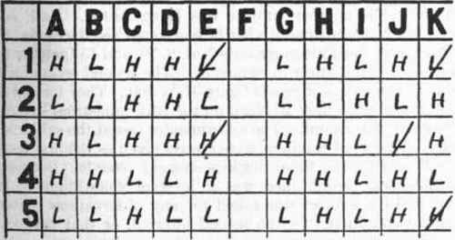 A portion of a pitch discrimination record.