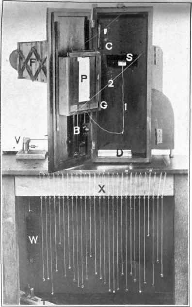 Details of the falling plate camera and accessories used in recording eye reactions.