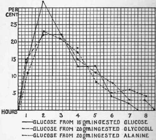 Starvation Requirement Of Potential Energy By Cell 62