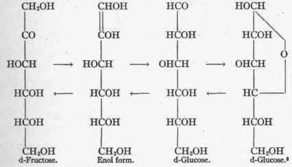 The Intermediary Metabolism Of Carbohydrate 64