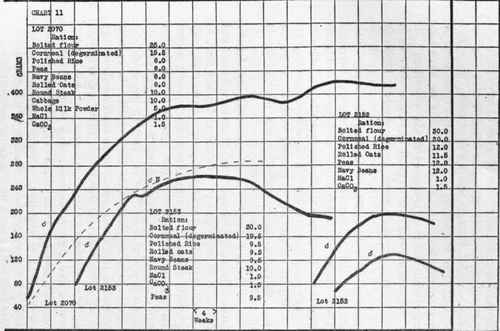 Illustrate The Lack Of Fat Soluble
