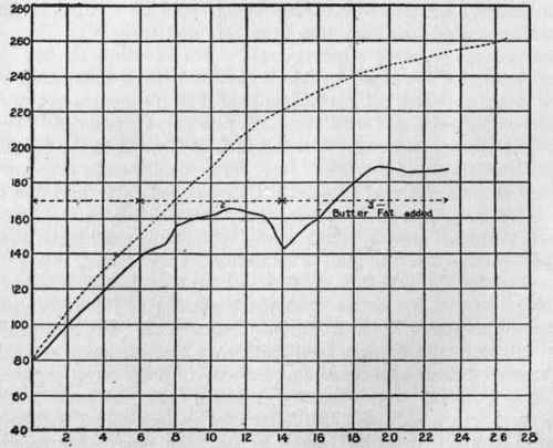 hows one of the original growth curves