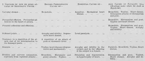 Table 1 Page 220 Showing The Interdependace Of Diseases