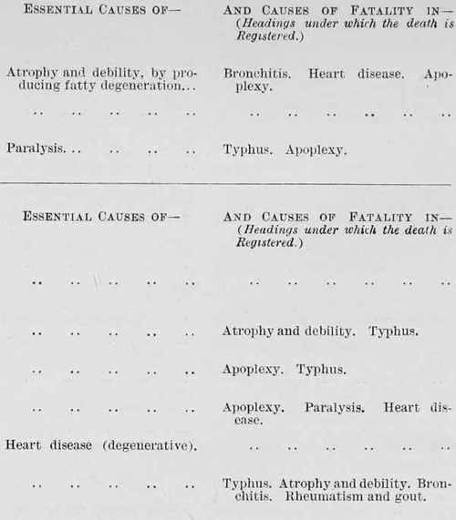Table 4b Page 223 Showing The Interdependace Of Diseases