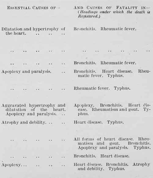 Table 5b Page 224 Showing The Interdependace Of Diseases