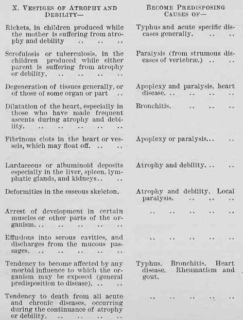 Table 7a Page 226 Showing The Interdependace Of Diseases