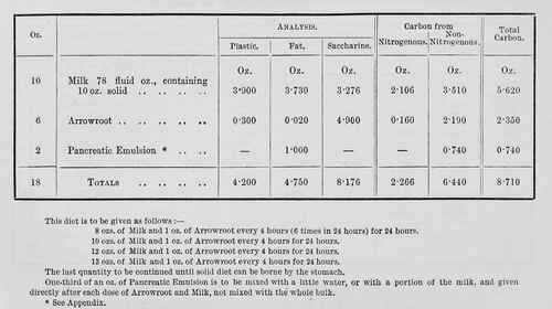 Diets For Consumption.-Table IX.-Temporary Fluid Diet