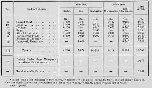Diets For Consumption.-Table VII.-Carbo-Hydrates