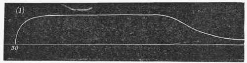 Curve of tetanus resulting from 30 stimulations per second, drawn by a frog's muscle on a drum.