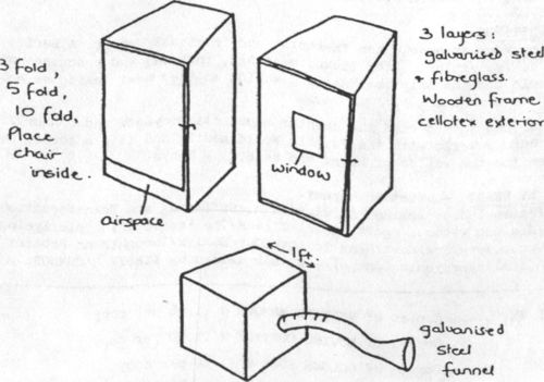Box type Orgone Accumulator