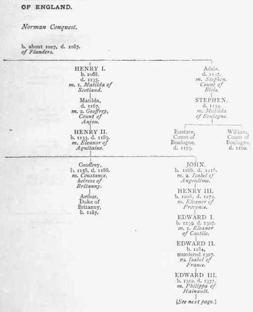 Genealogical Tables