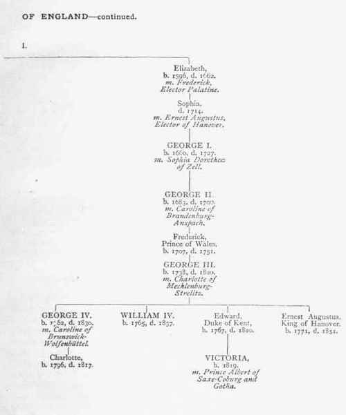 Genealogical Tables