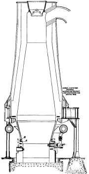 Charcoal furnace, showing steel bosh jacket construction.