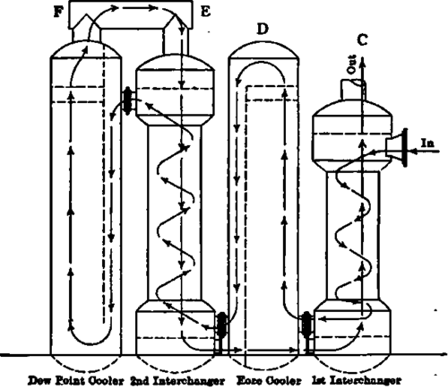 Diagram showing arrangement of cooling towers and regenerators of carrier plant in proper relation.