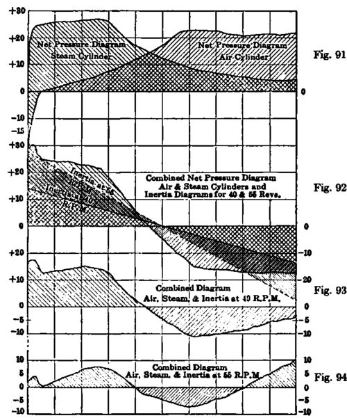 Diagrams, of steam, air, and inertia combined.