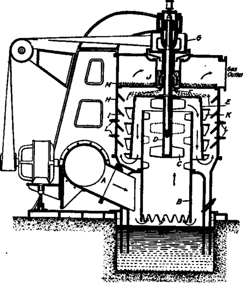 Reco centrifugal gas washer.