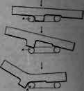 Section III Forgings Forge ConstructionOfModernLocomotive 217