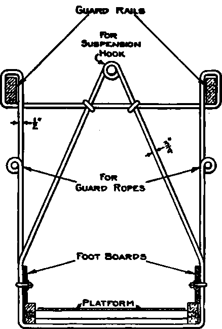 A Painters' Scaffold with Guard rails on both Sides.